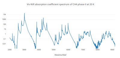 Absorption coefficient of CH4-II ice at 20 K