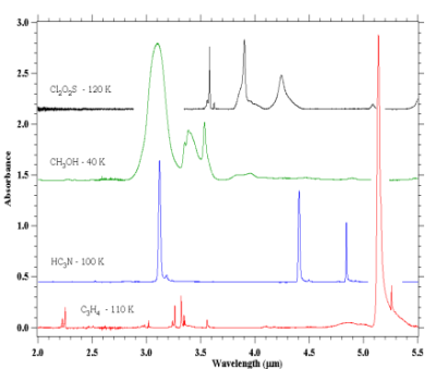 Absorbance spectra of solid Cl2SO2, CH3OH, HC3N & C3H4 at low T°